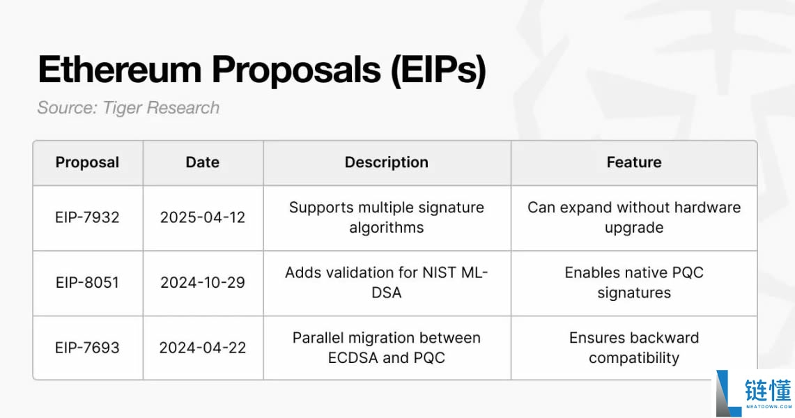 2030年比特币会被量子计算机攻破吗？