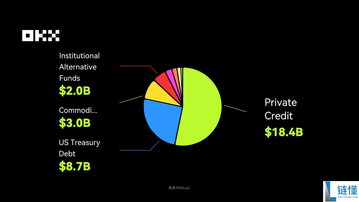 OKX研究院分析:RWA为什么在 2025 年成为关键叙事?