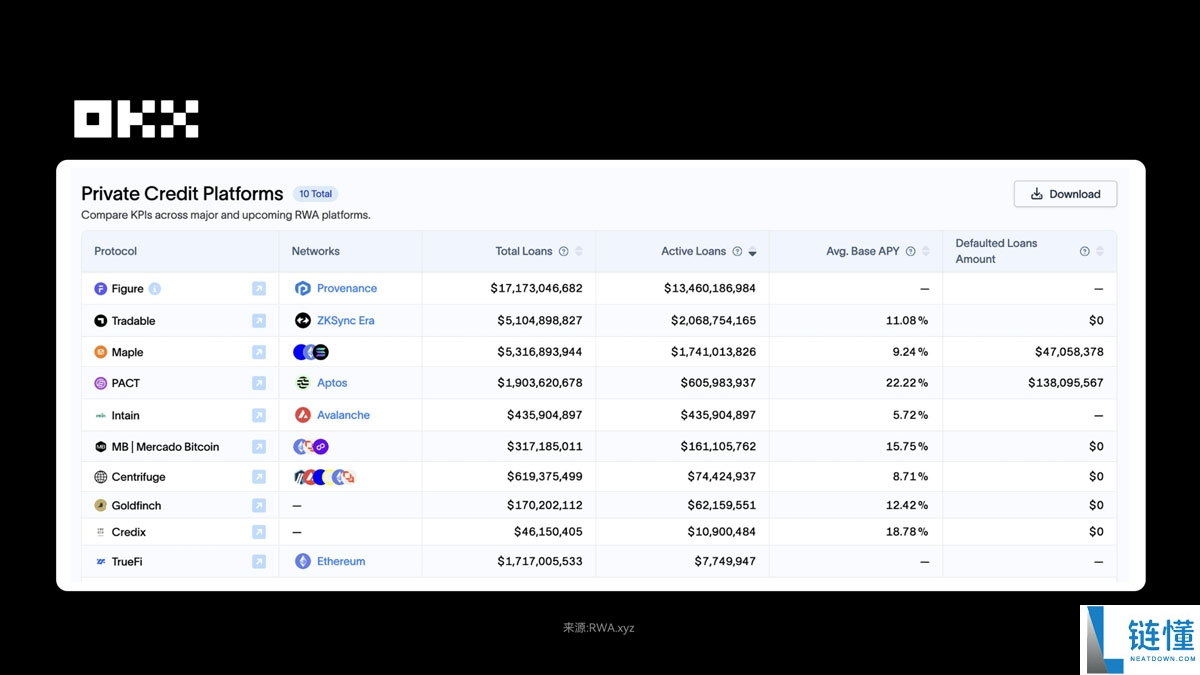 OKX研究院分析:RWA为什么在 2025 年成为关键叙事?