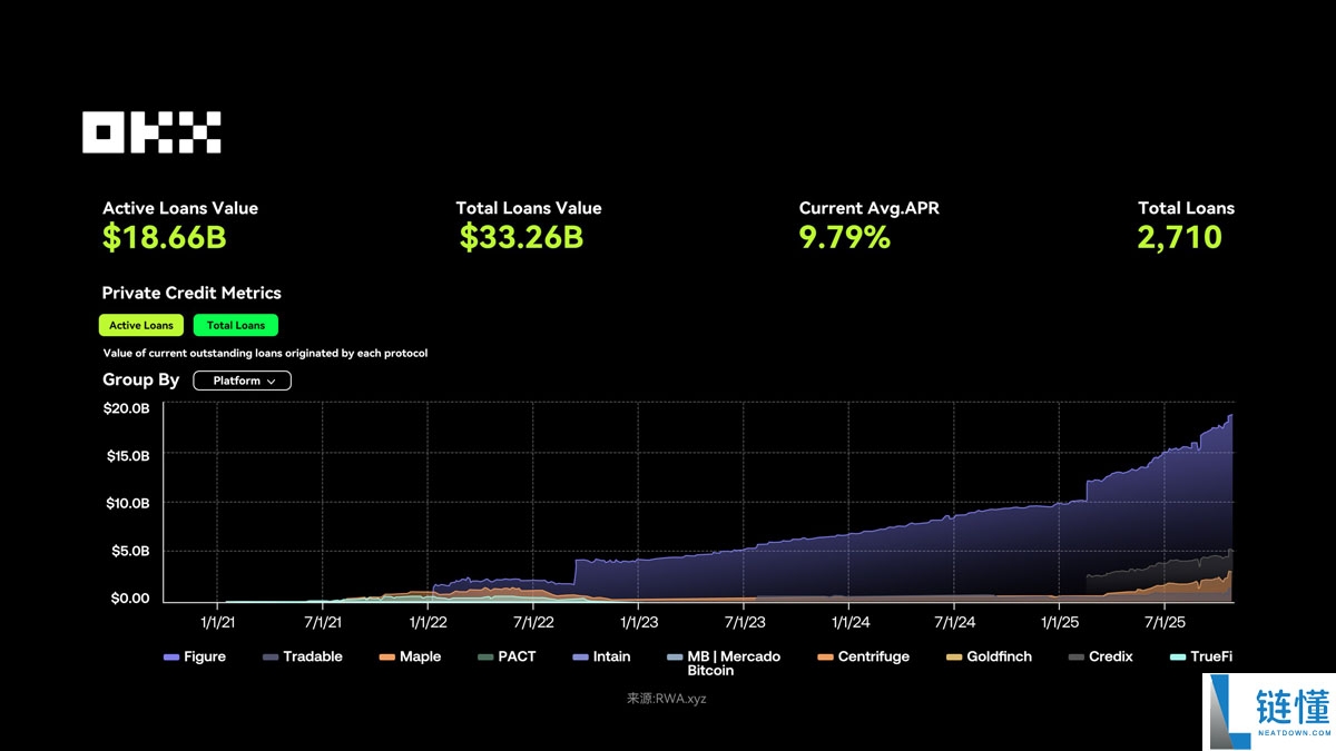 OKX研究院分析:RWA为什么在 2025 年成为关键叙事?