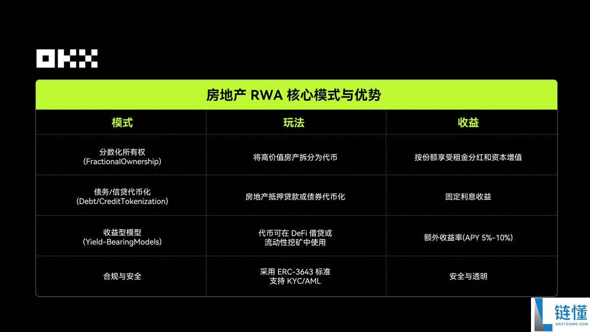 OKX研究院分析:RWA为什么在 2025 年成为关键叙事?