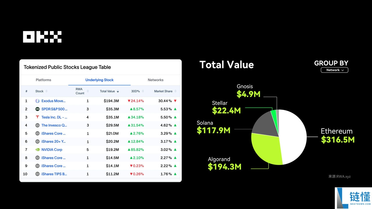 OKX研究院分析:RWA为什么在 2025 年成为关键叙事?