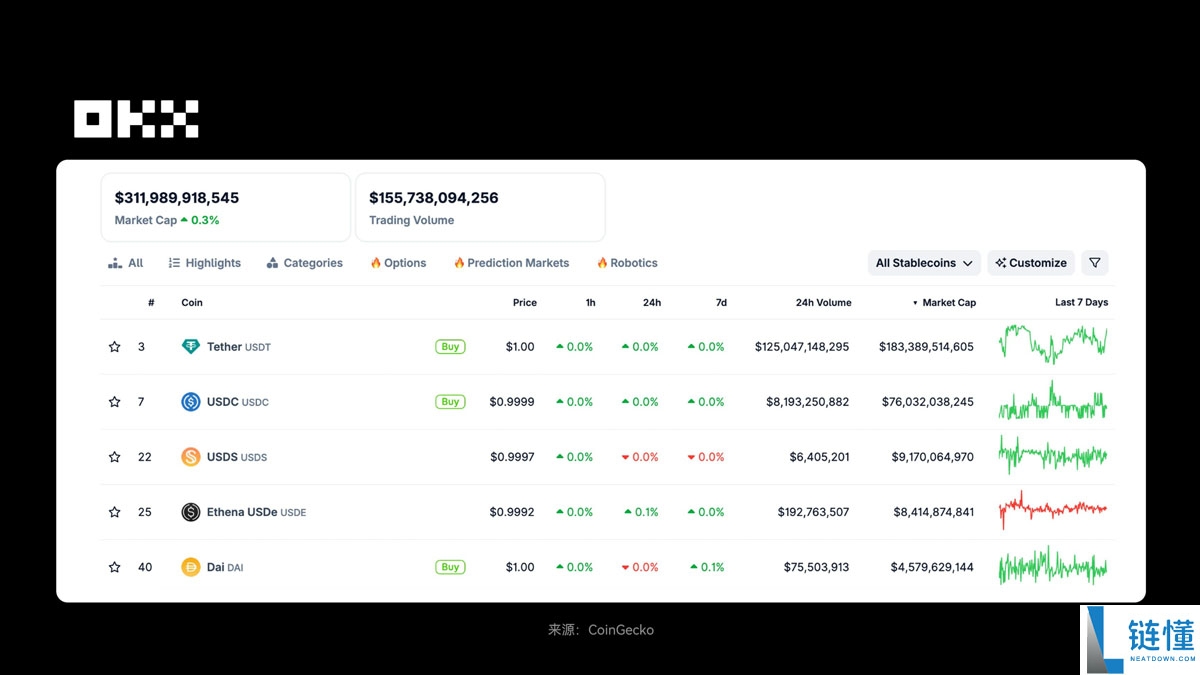 OKX研究院分析:RWA为什么在 2025 年成为关键叙事?