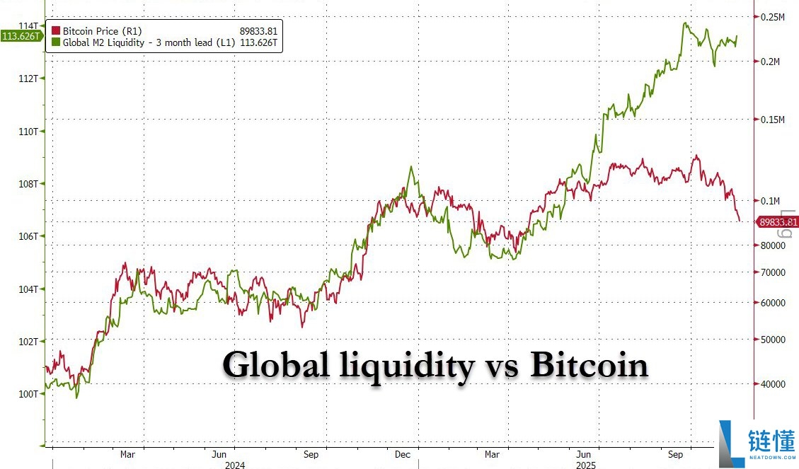 一文了解十年数据模型支持10万美元买入比特币（BTC），因时间将成最大增值动力