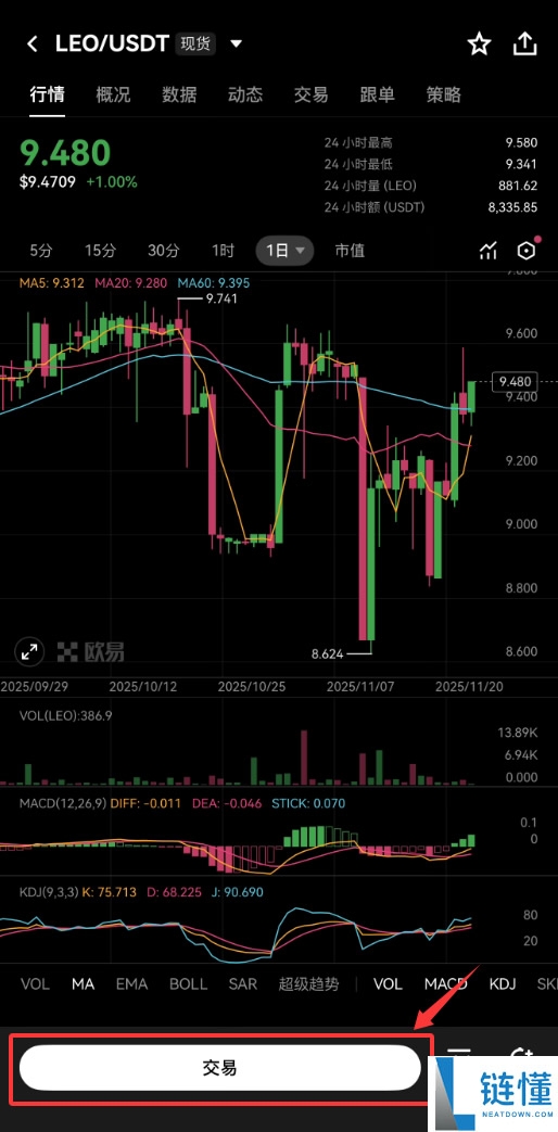 UNUS SED LEO(LEO)价格预测:LEO币未来如何?怎么买?值得投资吗?