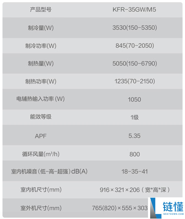 国补到手2499元 美的空界M5空调开售:搭载海思AI芯片、支撑鸿蒙生态