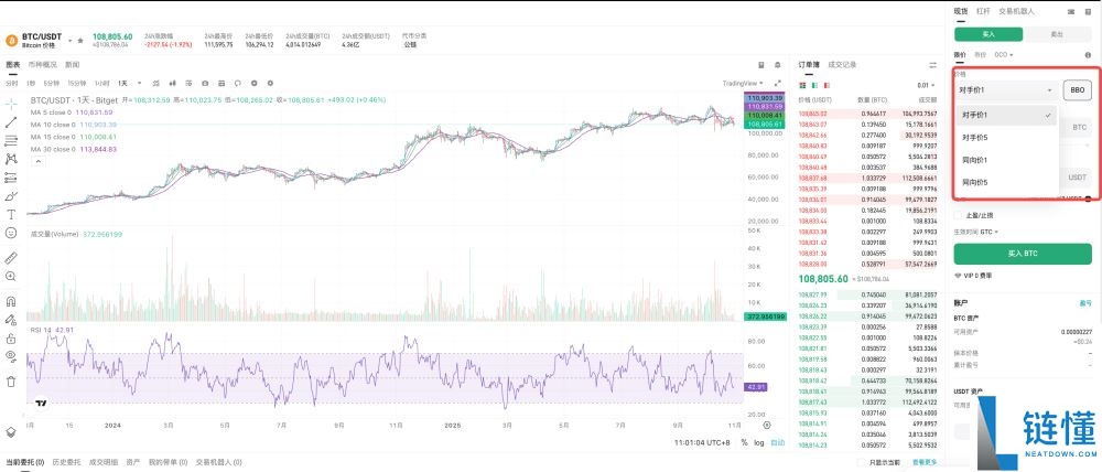 什么是BBO订单?如何下单?Bitget交易所使用BBO订单的具体教程