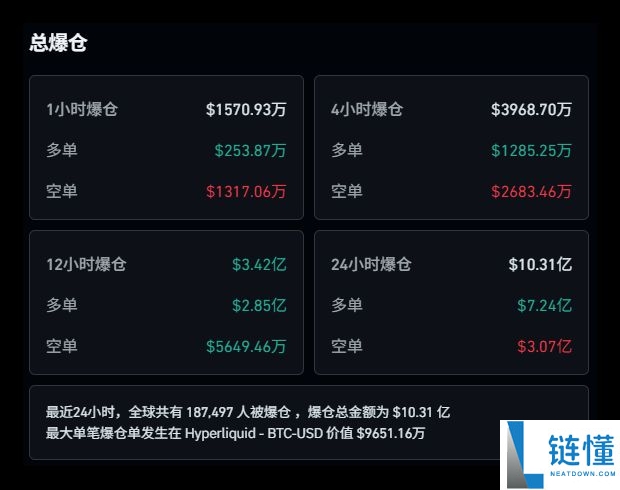 比特币跌破9万、以太坊破3000、恐慌指数接近个位数——可以抄底了吗？