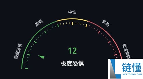 比特币跌破9万、以太坊破3000、恐慌指数接近个位数——可以抄底了吗？
