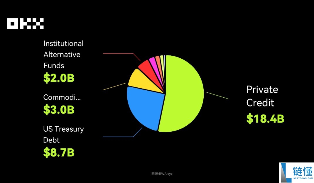 OKX研究院:RWA为什么在2025年成为关键叙事?一文分析