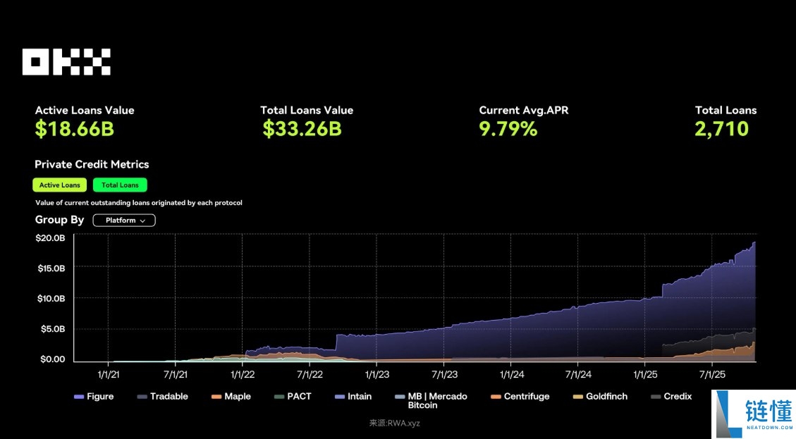 OKX研究院:RWA为什么在2025年成为关键叙事?一文分析