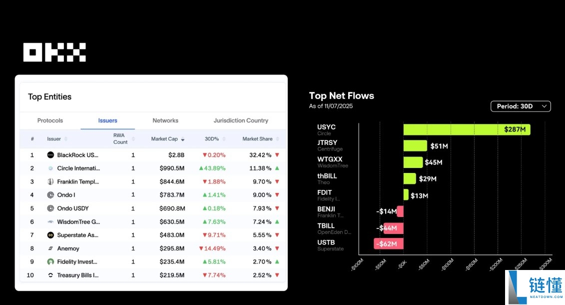 OKX研究院:RWA为什么在2025年成为关键叙事?一文分析