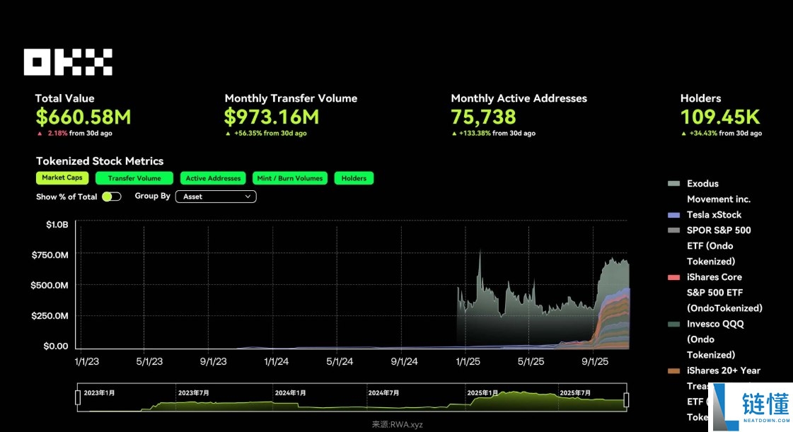 OKX研究院:RWA为什么在2025年成为关键叙事?一文分析