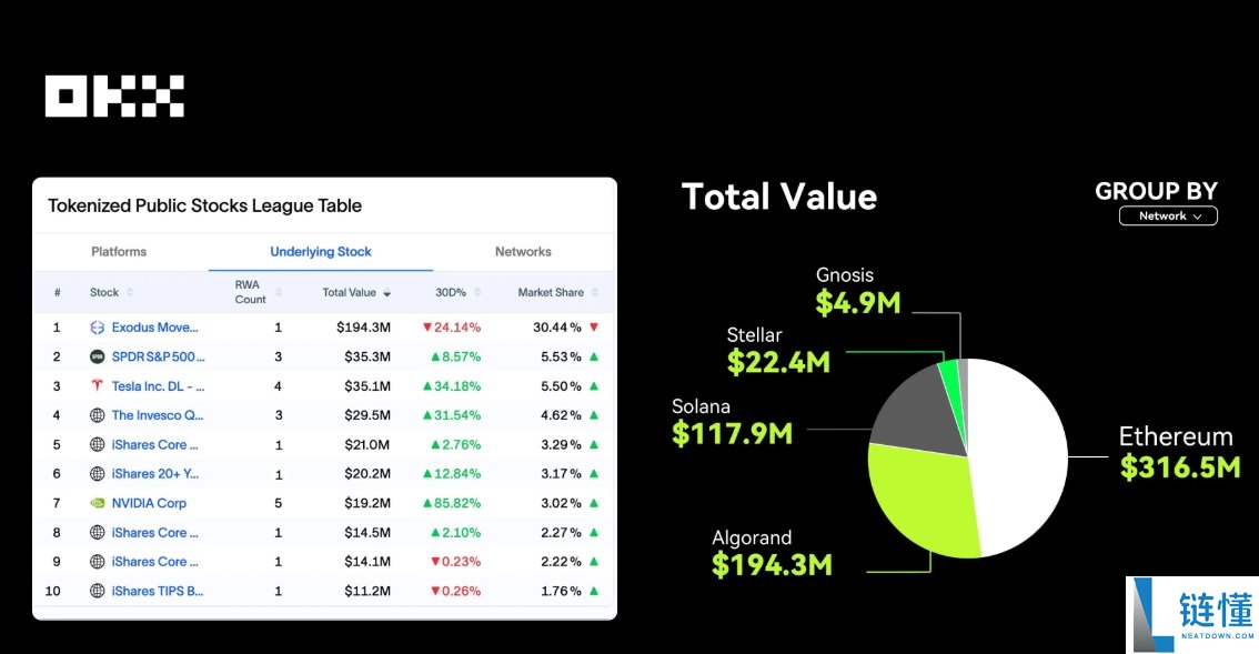 OKX研究院:RWA为什么在2025年成为关键叙事?一文分析