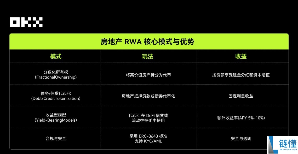 OKX研究院:RWA为什么在2025年成为关键叙事?一文分析