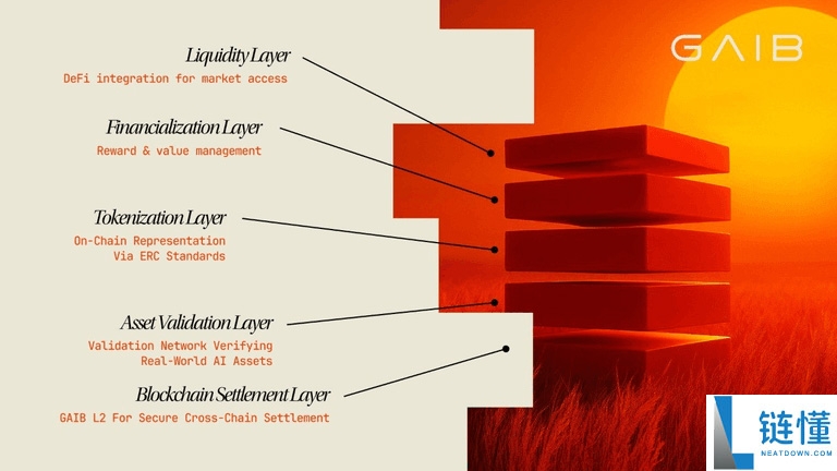 GAIB (GAIB)币是什么?有什么功能?GAIB代币经济学、空投介绍