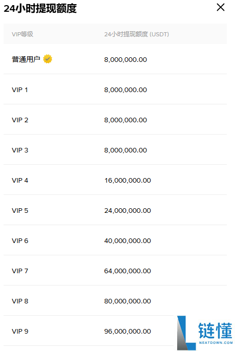 币安提币指南:币安如何提币?有哪些方法?币安将USDT提现为人民币的详细教学