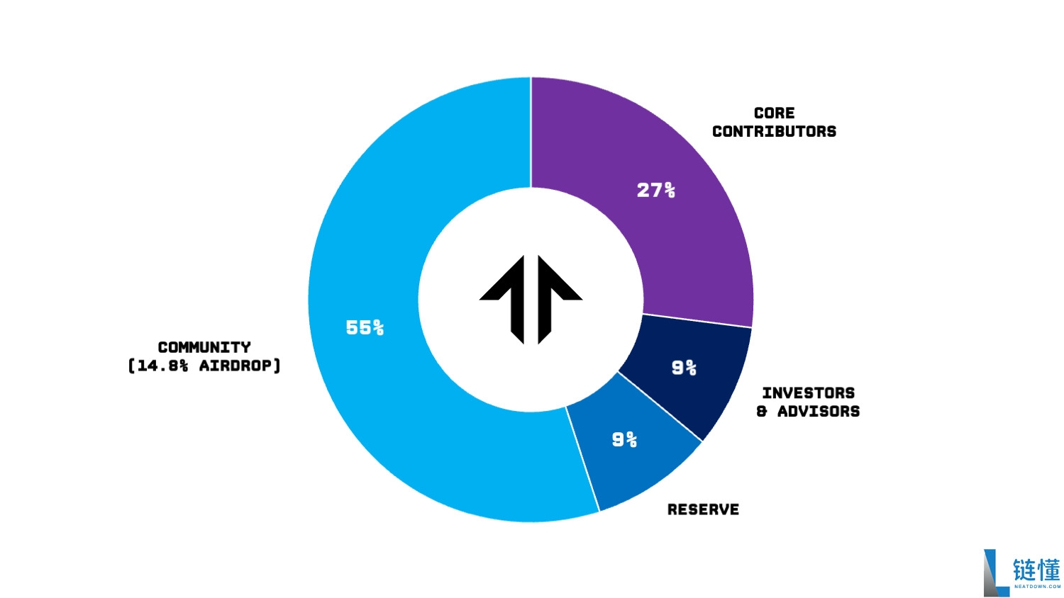 什么是Tensor (TNSR)币？TNSR运作方式、代币经济学及价格预测