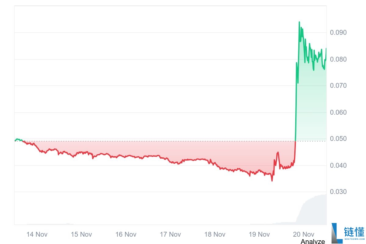 什么是Tensor (TNSR)币？TNSR运作方式、代币经济学及价格预测