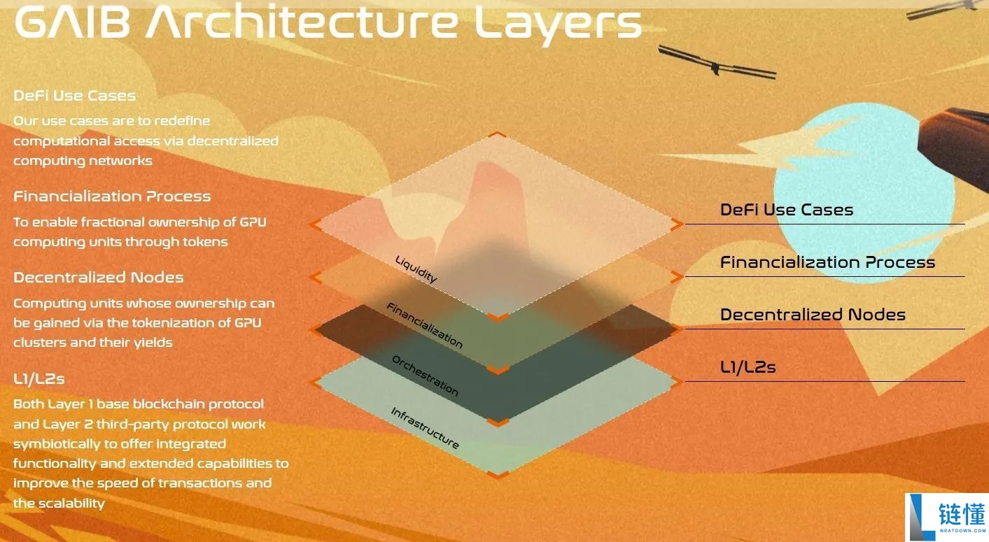什么是GAIB币？怎么买？GAIB运作方式、代币经济学及价格预测