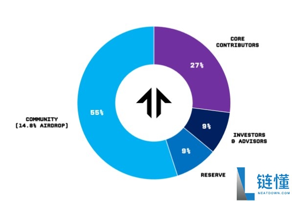 Tensor(TNSR)币是什么?怎么样?Tensor工作原理,代币经济与价格预测