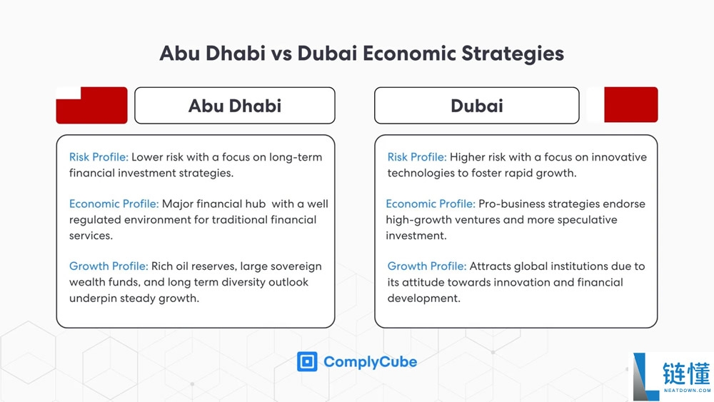 2026年比特币在阿联酋和迪拜合法吗？安全吗？