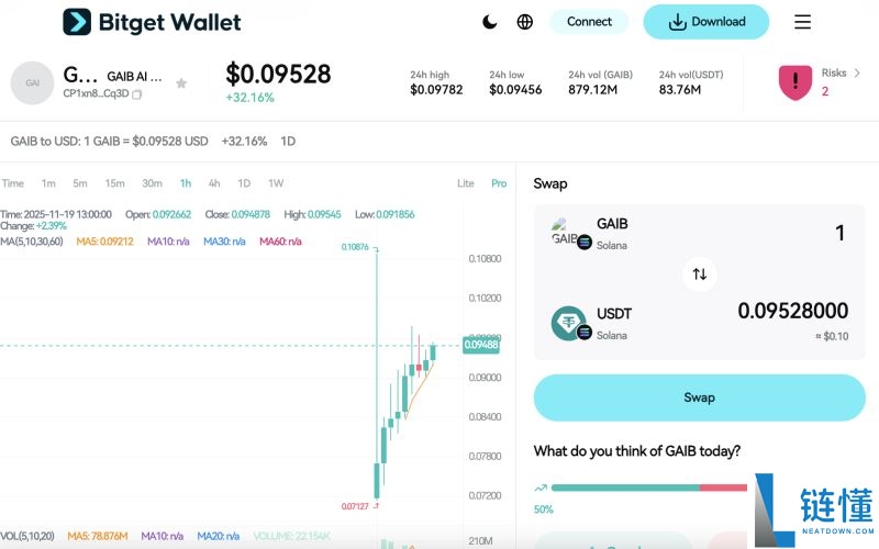 什么是GAIB(GAIB)币？如何购买？GAIB运作方式和购买教程