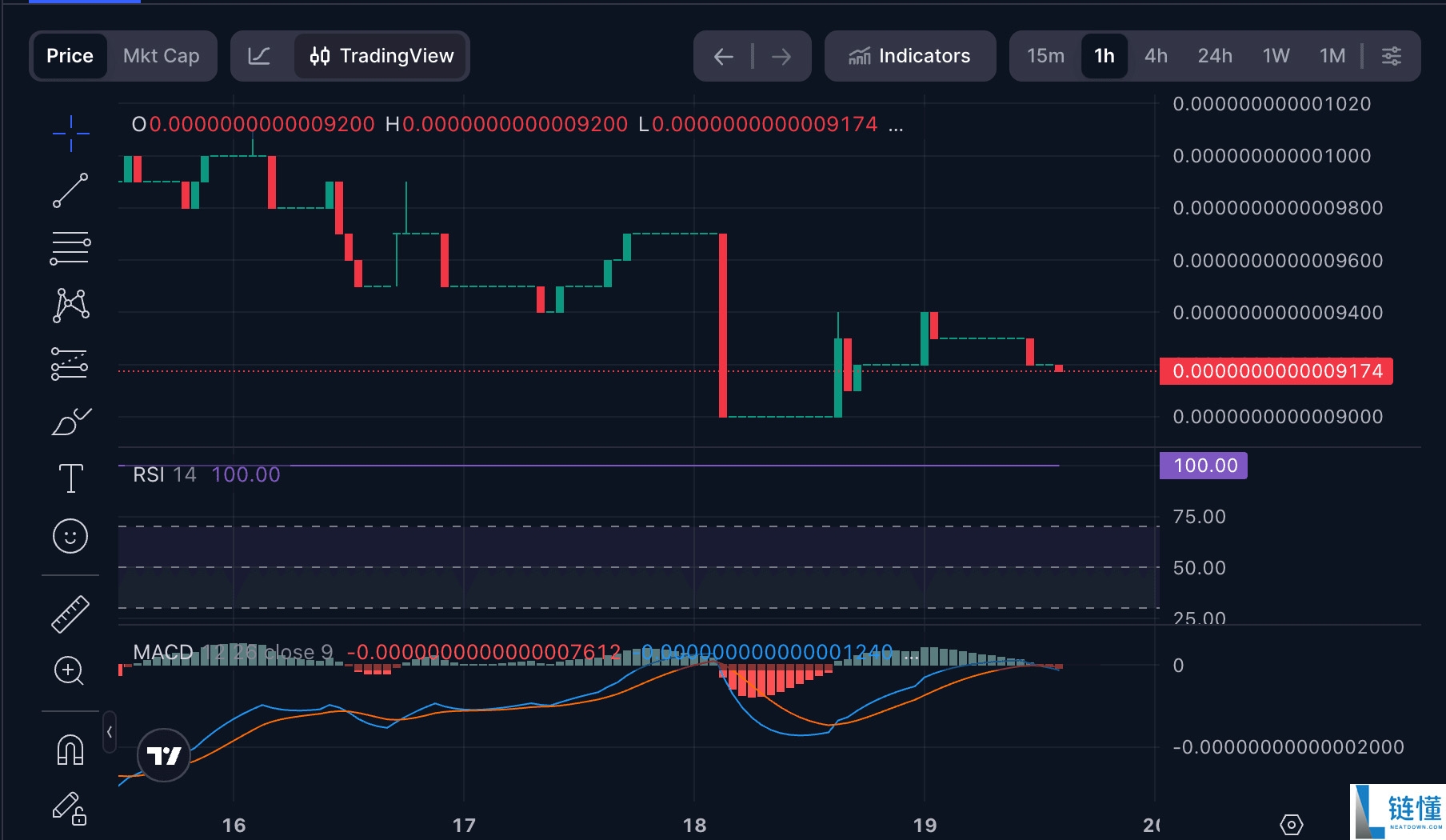 XRP ETF(XRPC)是什么?如何购买?初学者指南