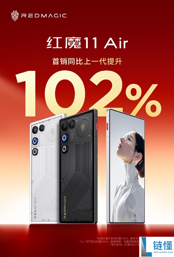 机能最保守+独一真周全屏的Air手机,红魔11 Air首销翻倍