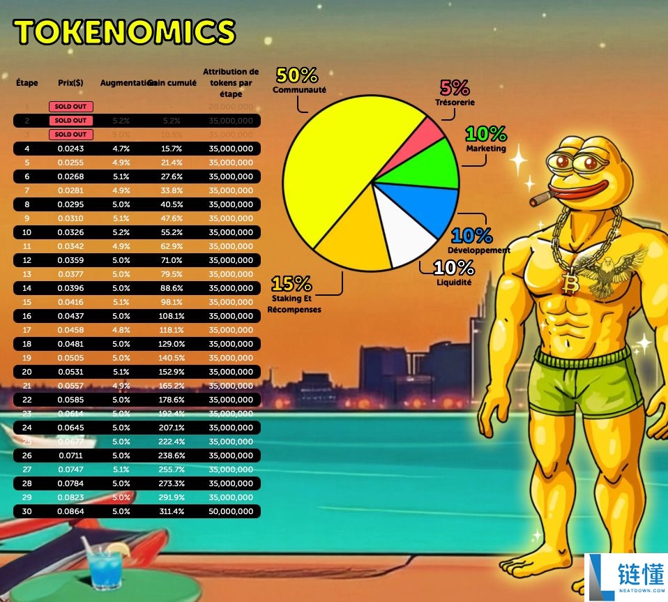 比特币佩佩蛙($BPEP)是什么?BPEP代币经济学、未来展望及价格预测