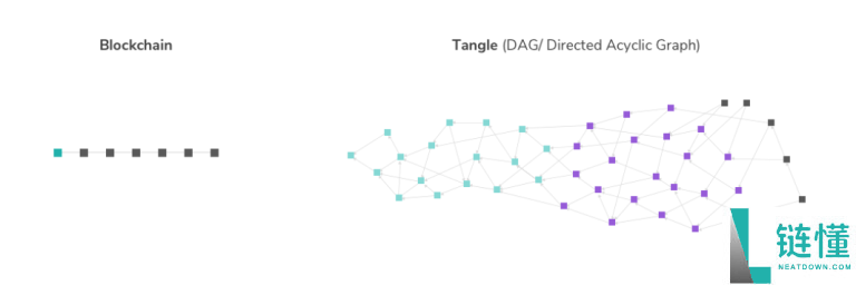 IOTA币是什么?怎么购买IOTA币?IOTA币价格分析及未来前景预测