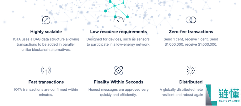 IOTA币是什么?怎么购买IOTA币?IOTA币价格分析及未来前景预测
