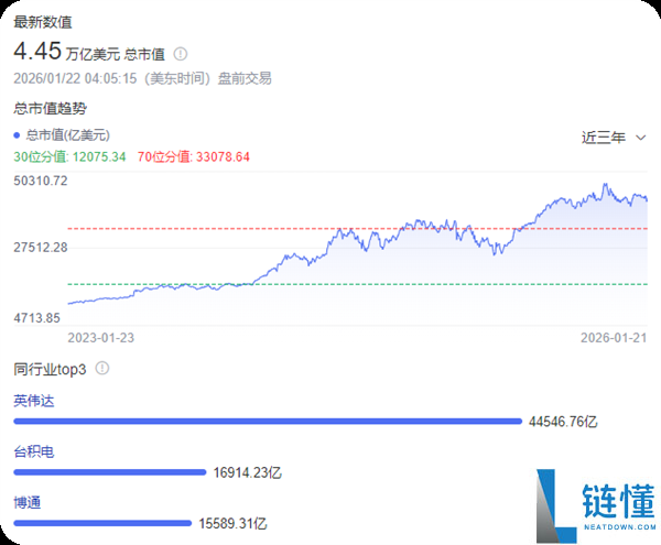 黄仁勋:AI基建还得再砸几万亿美元 已投的几千亿美元只是开胃菜