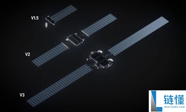 一代效劳已掩盖逾4亿人口,SpaceX设计2027年推出二代星链系统
