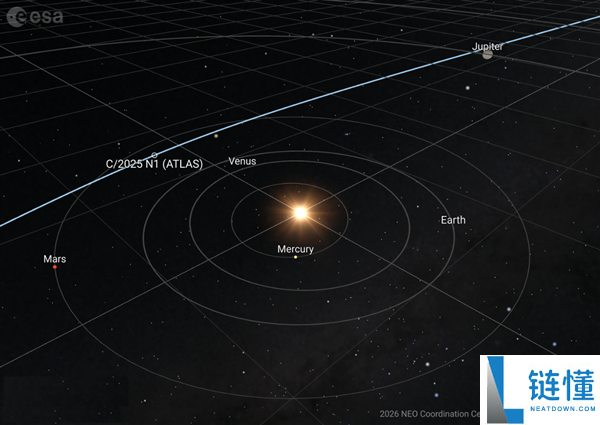 太阳系闯入者与数万小行星擦肩而过,逆行穿越内太阳系天体密集区