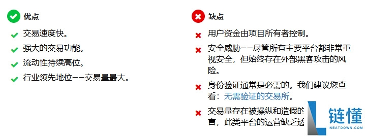 中心化交易所(CEX)VS 去中心化交易所(DEX):优势、劣势及交易平台介绍