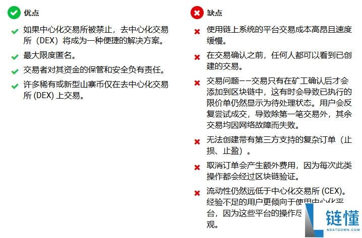 中心化交易所(CEX)VS 去中心化交易所(DEX):优势、劣势及交易平台介绍