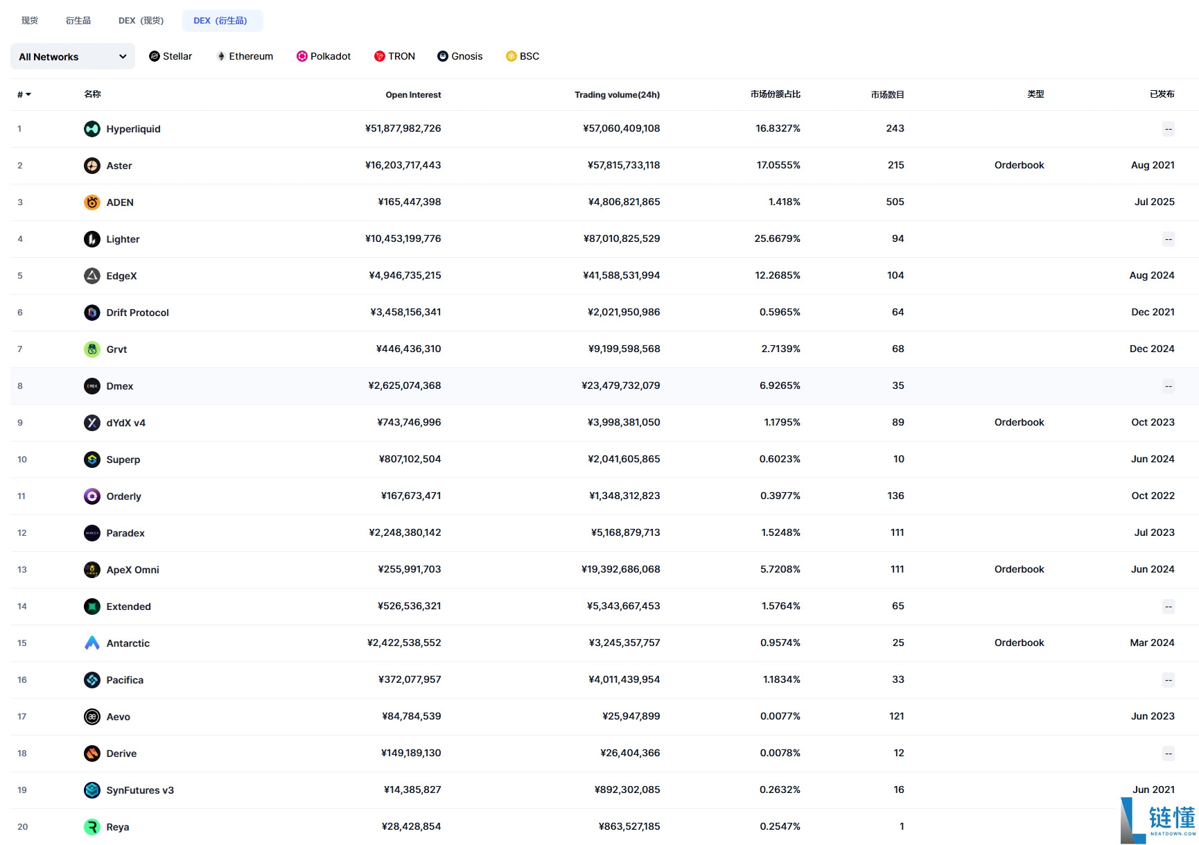 中心化交易所(CEX)VS 去中心化交易所(DEX):优势、劣势及交易平台介绍
