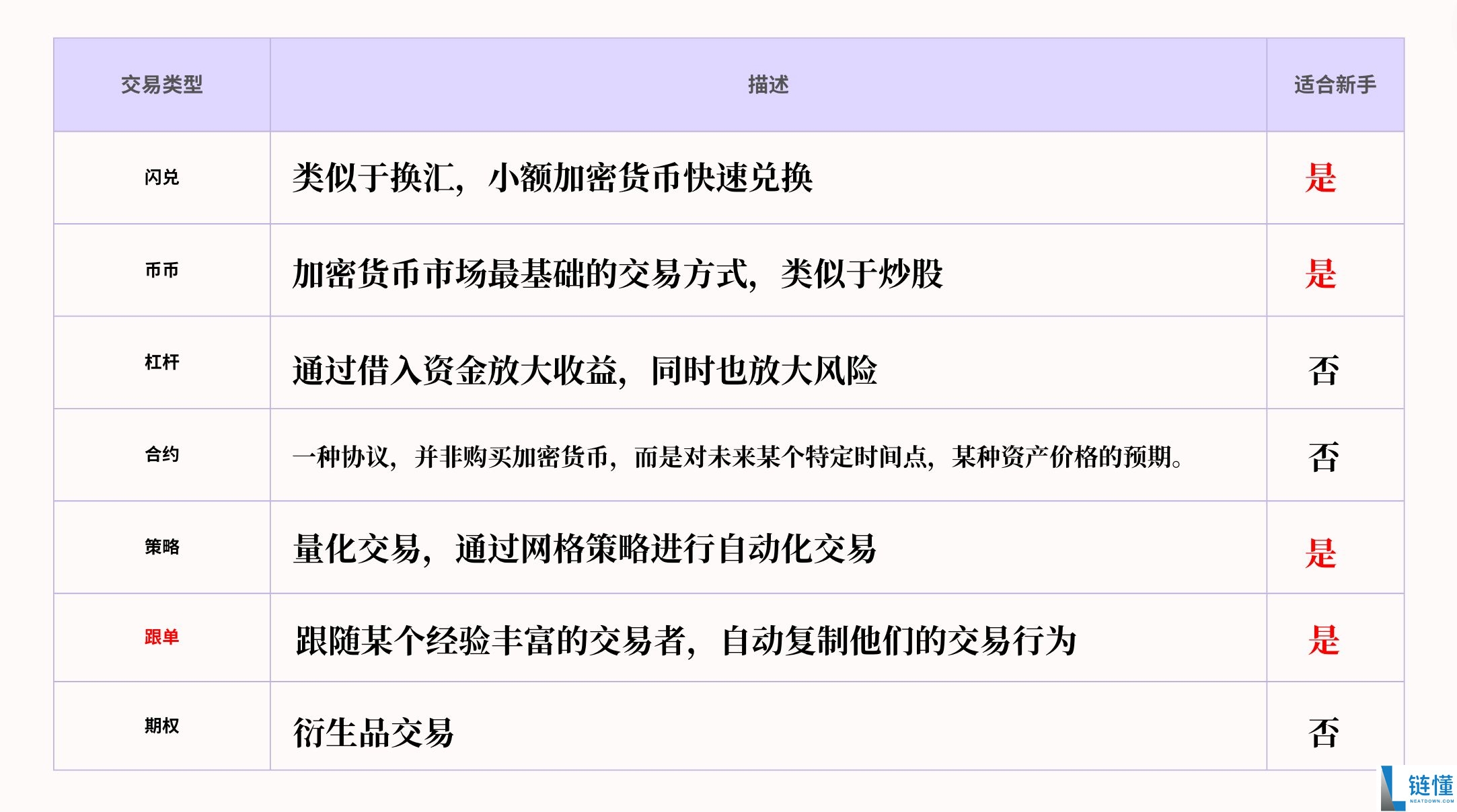 欧易交易所完整教程：注册、充币到交易的全流程解析