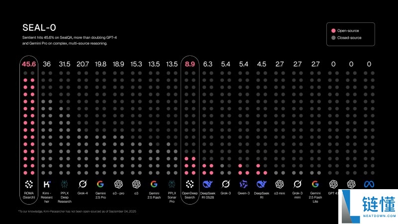 Sentient(SENT)币是什么?怎么样?Sentient项目概述,代币经济与前景分析