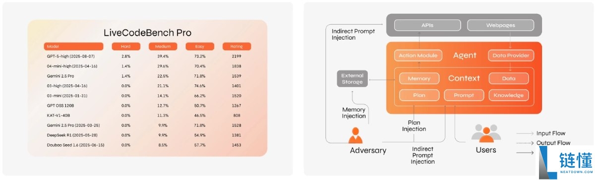 Sentient(SENT)币是什么?怎么样?Sentient项目概述,代币经济与前景分析