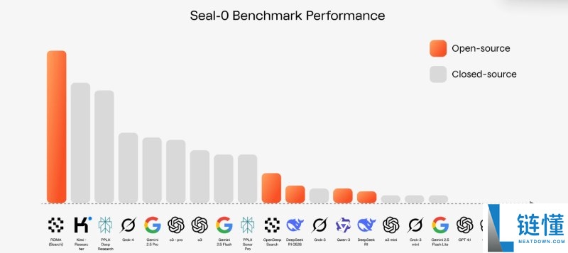 Sentient(SENT)币是什么?怎么样?Sentient项目概述,代币经济与前景分析