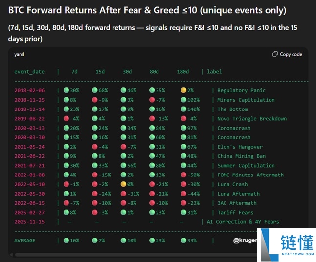 分析师:比特币(BTC)9万美元的价格是"闭眼买入"的绝佳机会