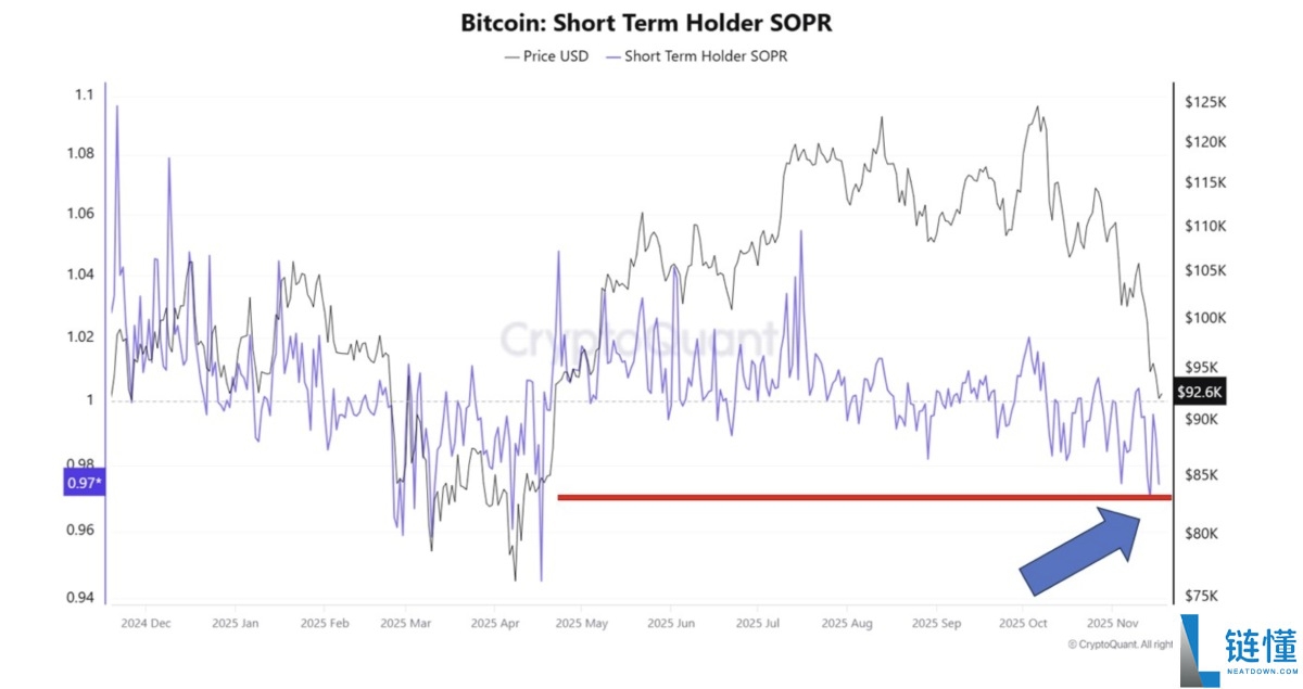 分析师:比特币(BTC)9万美元的价格是"闭眼买入"的绝佳机会