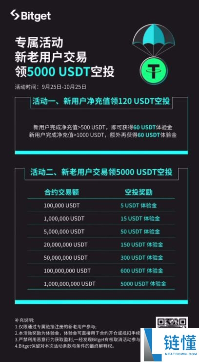 Bitget官网入口：Bitget官方APP下载安装、充值、转账、合约、提现(最全)