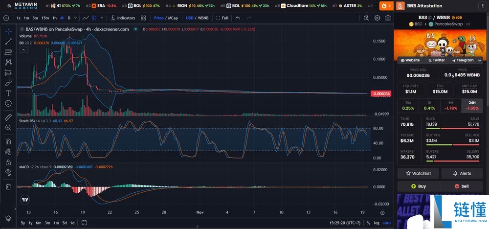什么是BNB认证服务BAS代币？为什么BAS在Web3中重要？