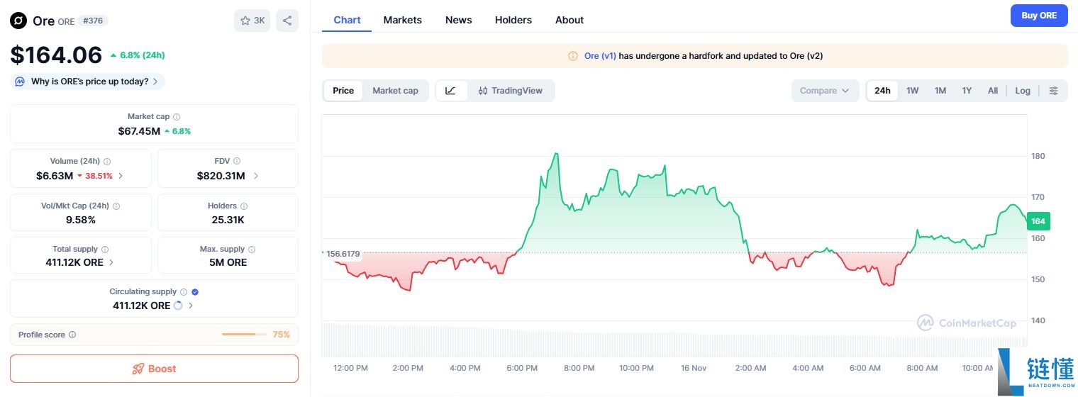 什么是ORE币?ORE价格预测2025、2026-2030年
