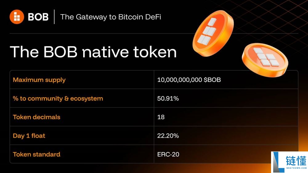什么是BOB($BOB)币？有投资价值吗？BOB代币经济学和投资价值分析