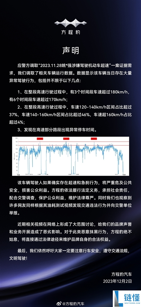 称豹5油耗百千米18升 汽车博主“姚某强”一审败诉:判赔比亚迪201万