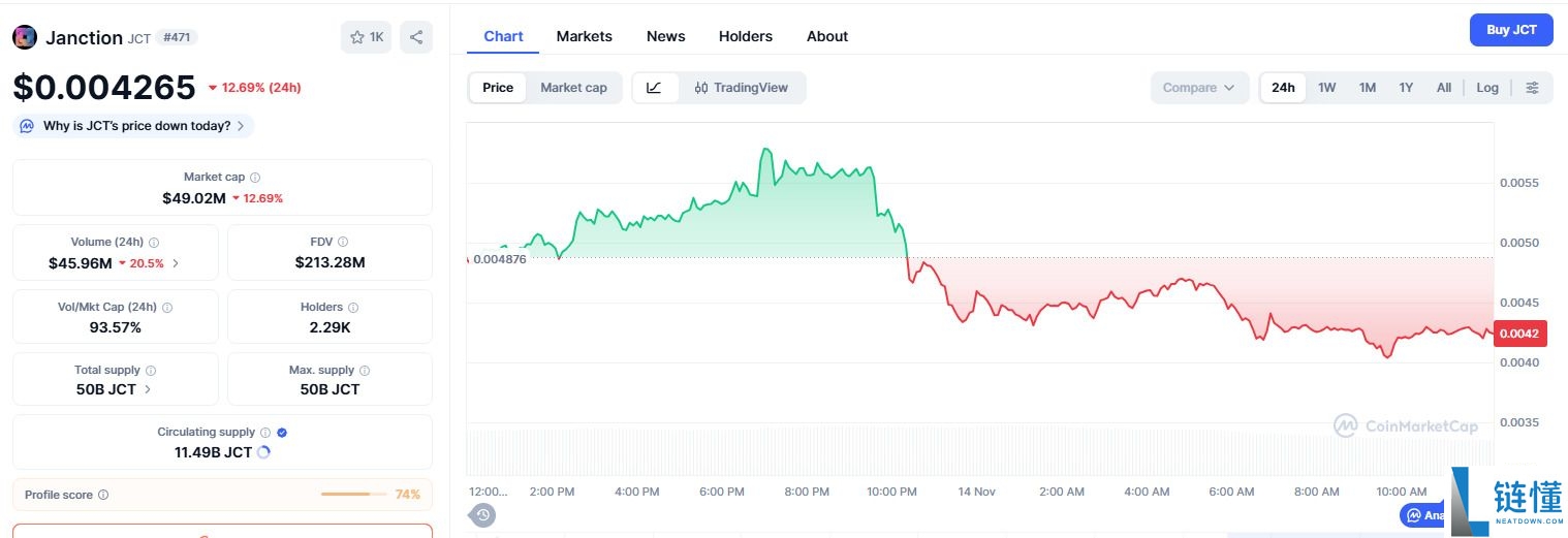 Janction (JCT)币是什么？JCT价格预测2025、2026-2030年